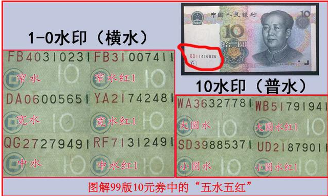 这张十元你肯定见过，1999年10元人民币值多少钱？
